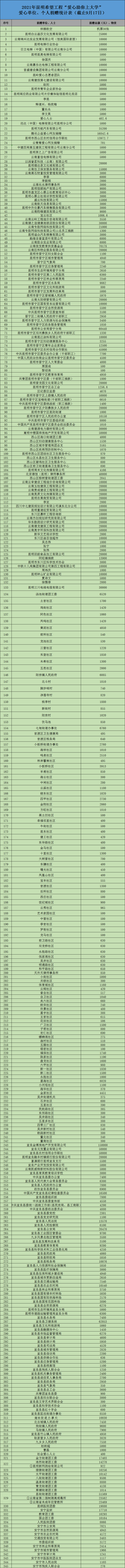 盘龙共青团(微信)