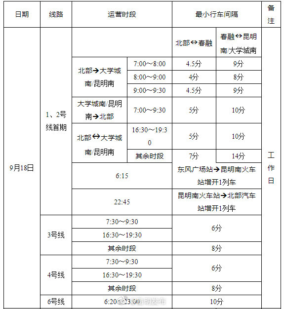 “昆明发布”微博