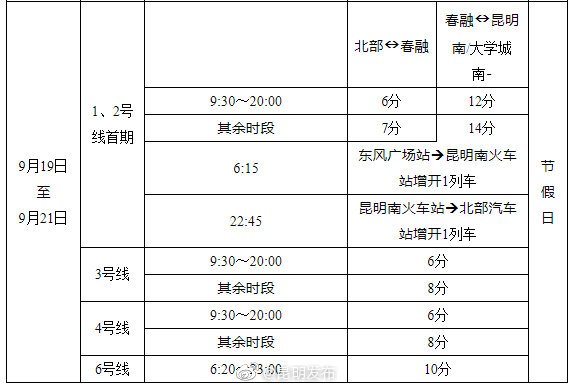 “昆明发布”微博