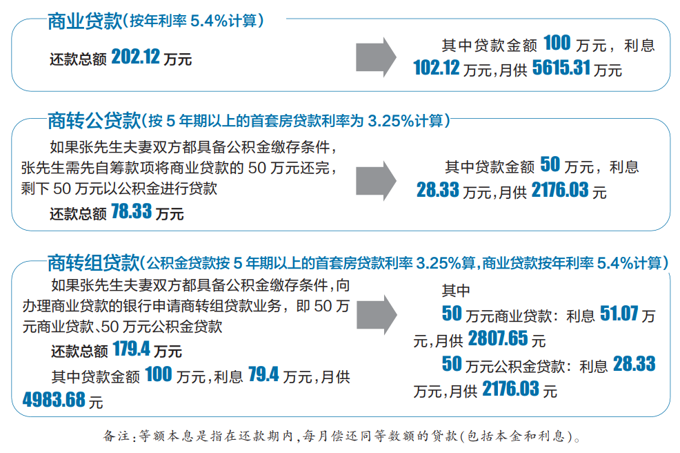 掌上春城(微信)