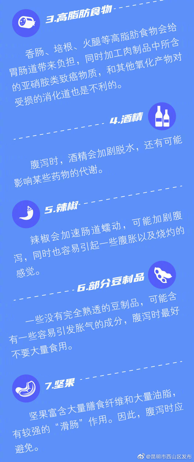 “昆明市西山区发布”微博