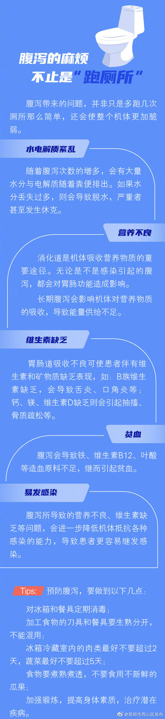 “昆明市西山区发布”微博