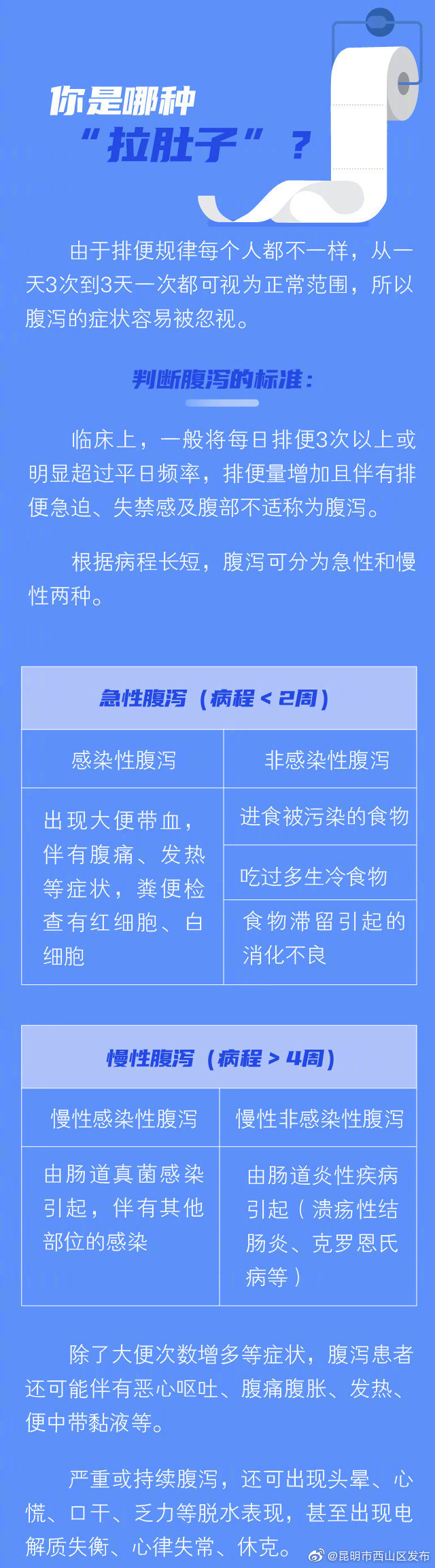 “昆明市西山区发布”微博