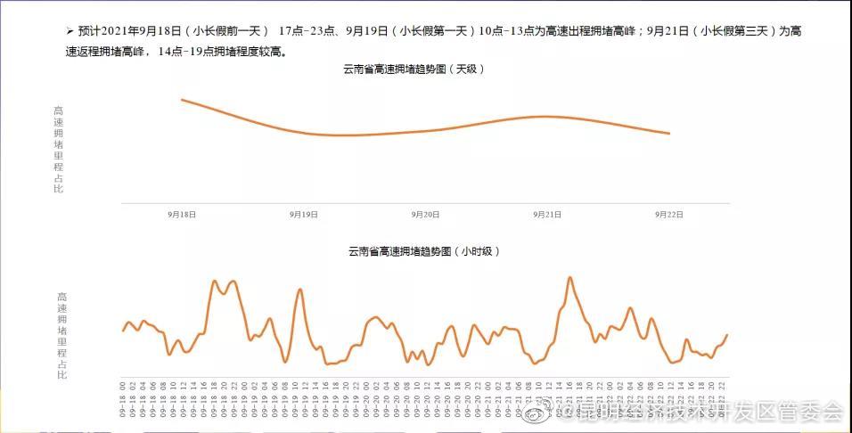 “昆明经济技术开发区管委会”微博