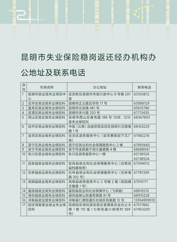 昆明市劳动就业服务局(微信)