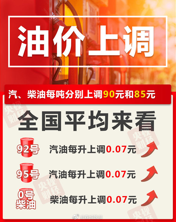 节前油价上调 加满一箱油将多花3.5元