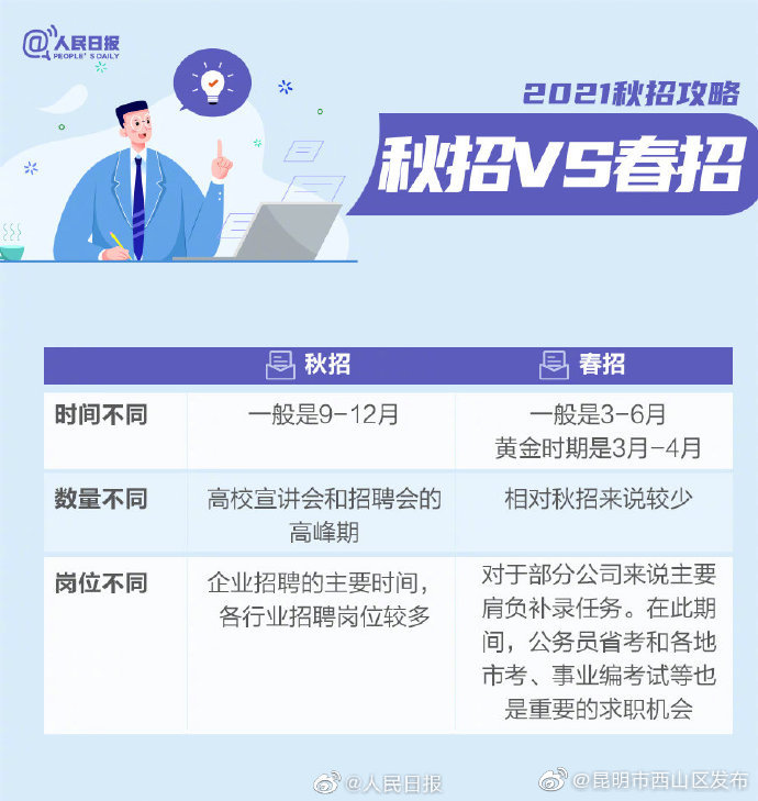 “昆明市西山区发布”微博
