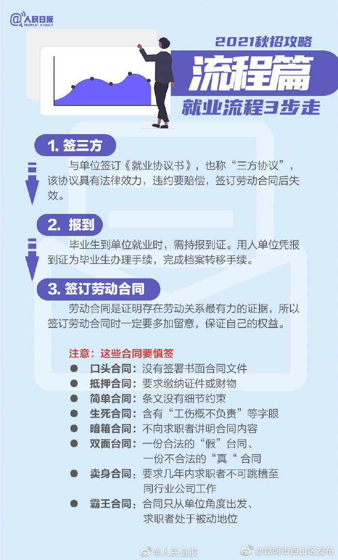 “昆明市西山区发布”微博