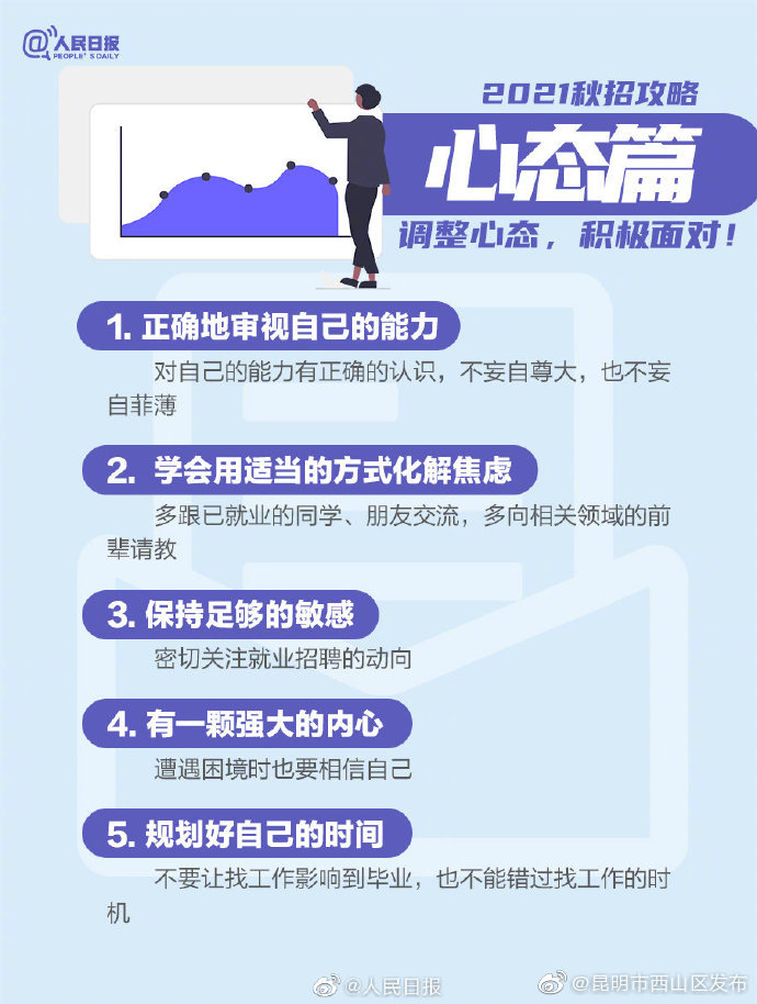 “昆明市西山区发布”微博