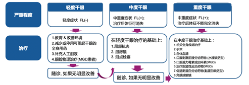 昆明市第一人民医院(微信)