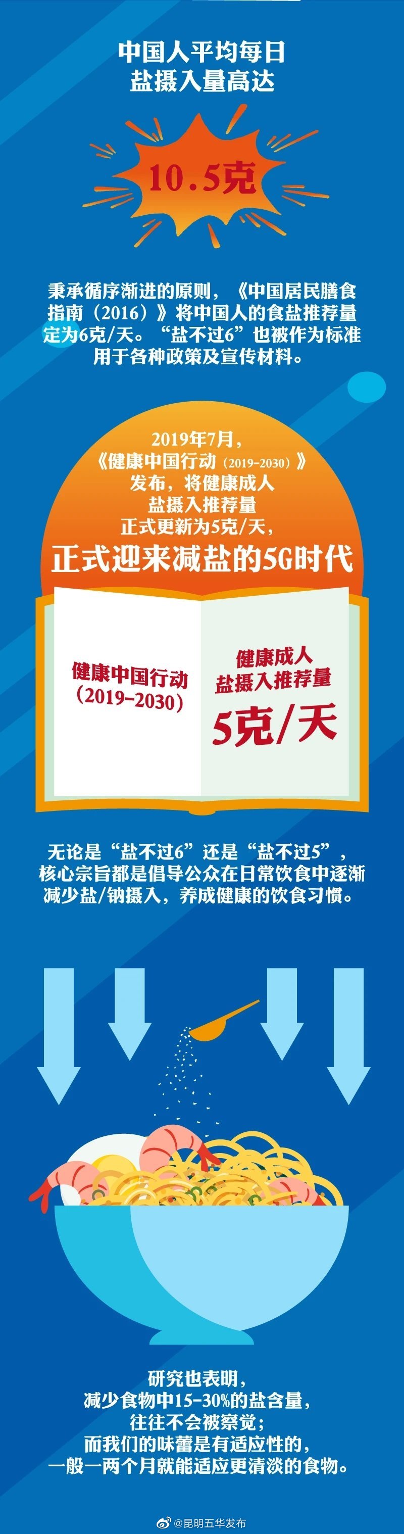 “昆明五华发布”微博