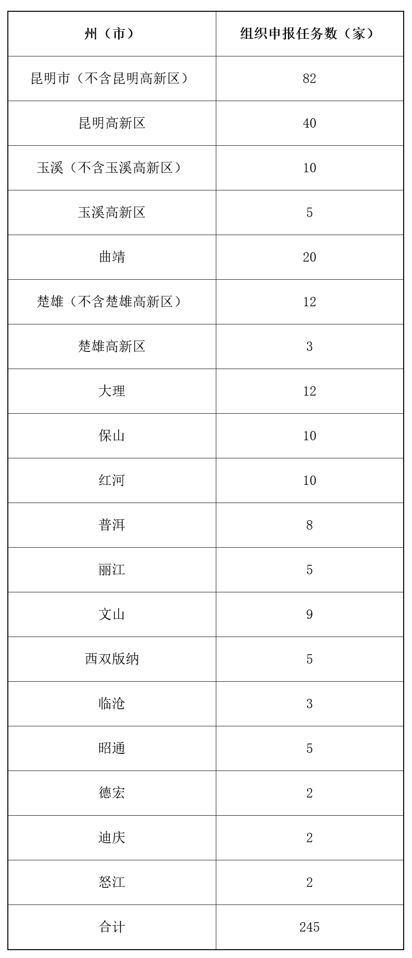 云南省人民政府网