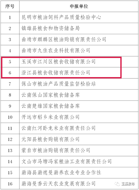 玉溪发布(微信)