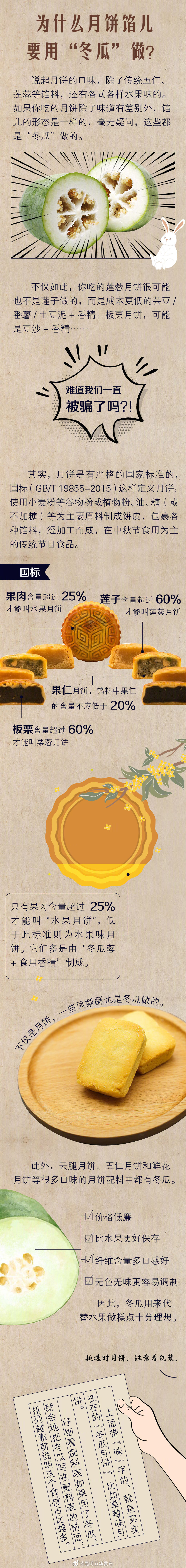 “昆明五华发布”微博