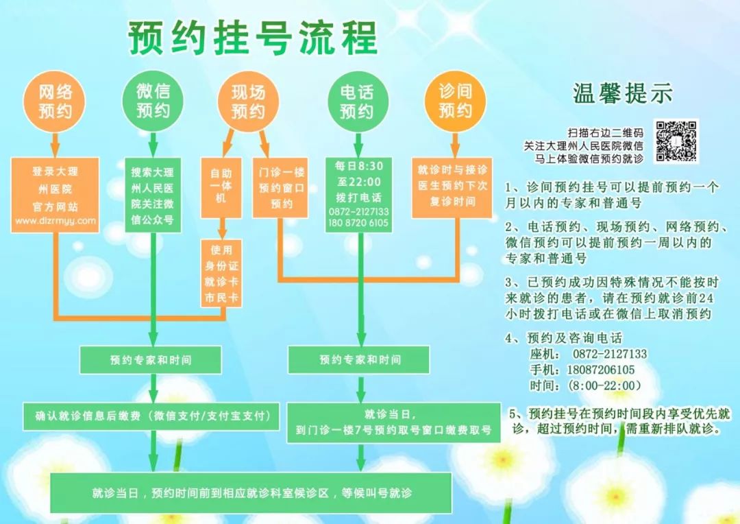 大理白族自治州人民医院