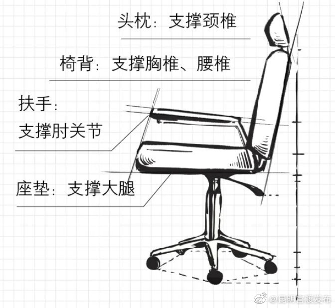 如果实在要久坐，先选一把好椅子