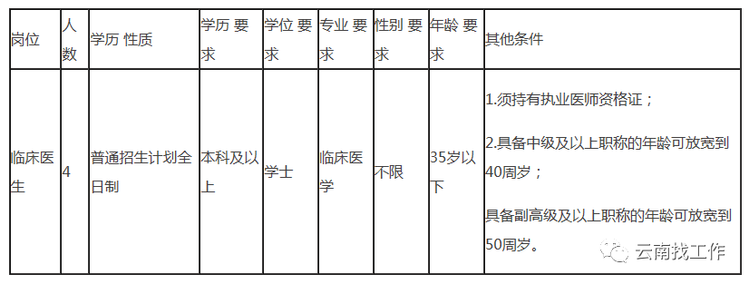 昆明信息港(微信)