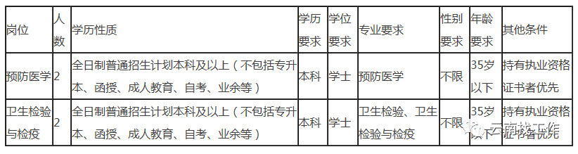 昆明信息港(微信)
