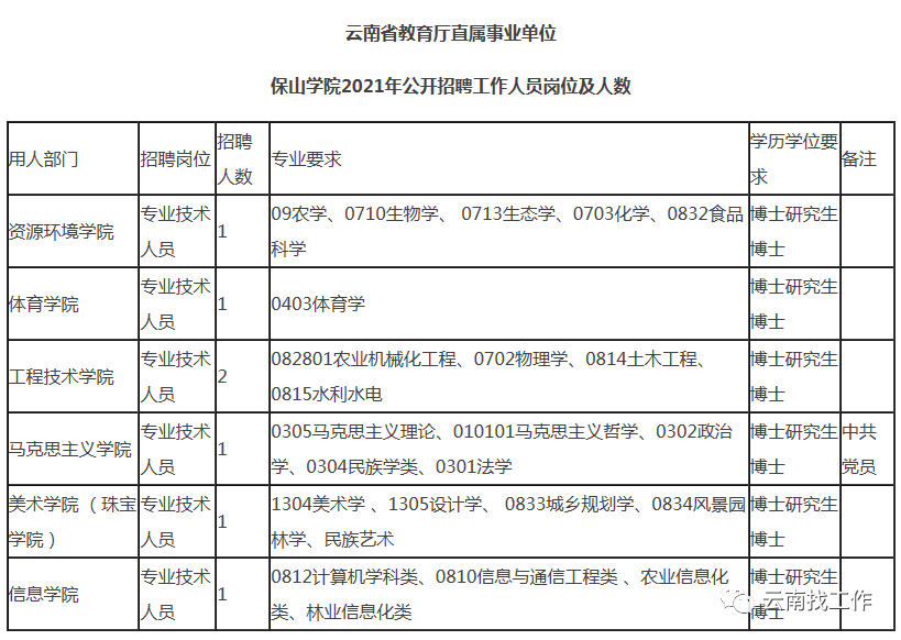 昆明信息港(微信)
