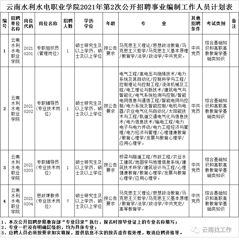 昆明信息港(微信)