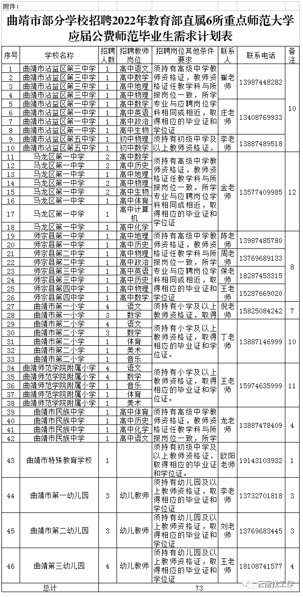 昆明信息港(微信)