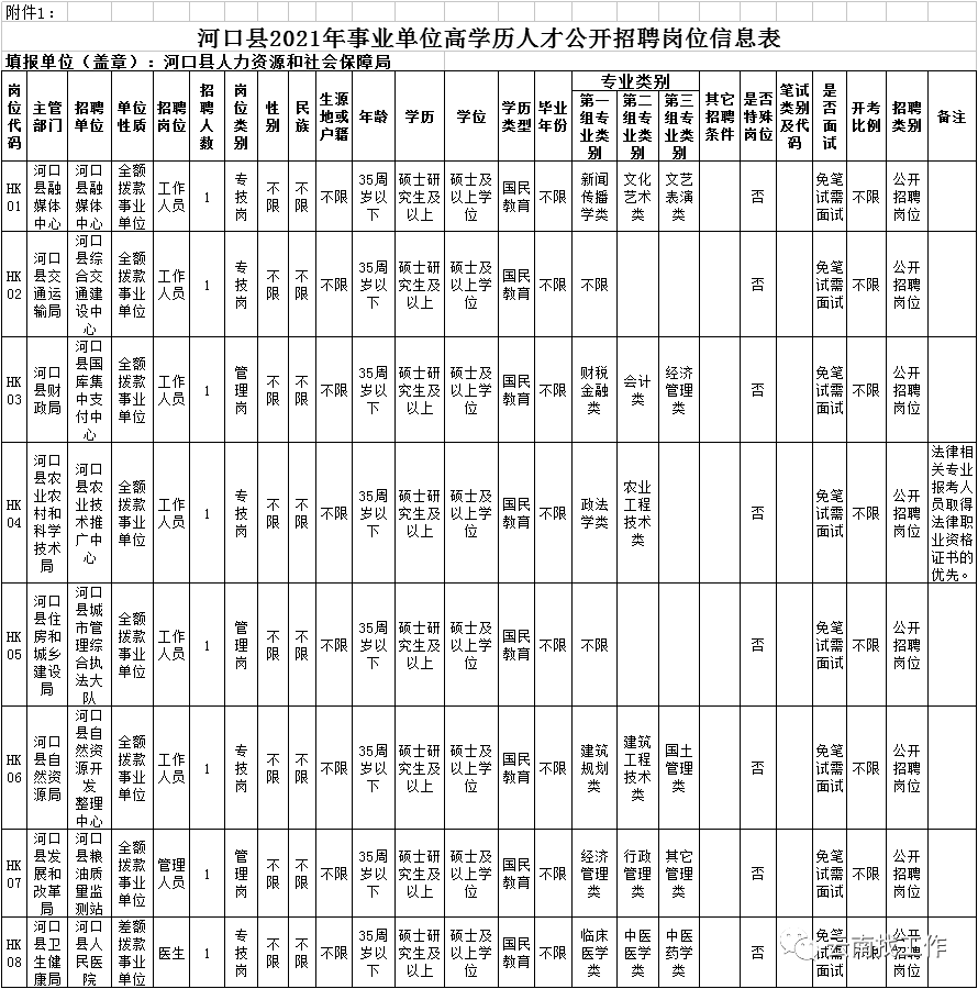 昆明信息港(微信)