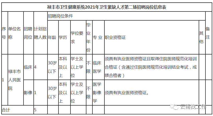 昆明信息港(微信)