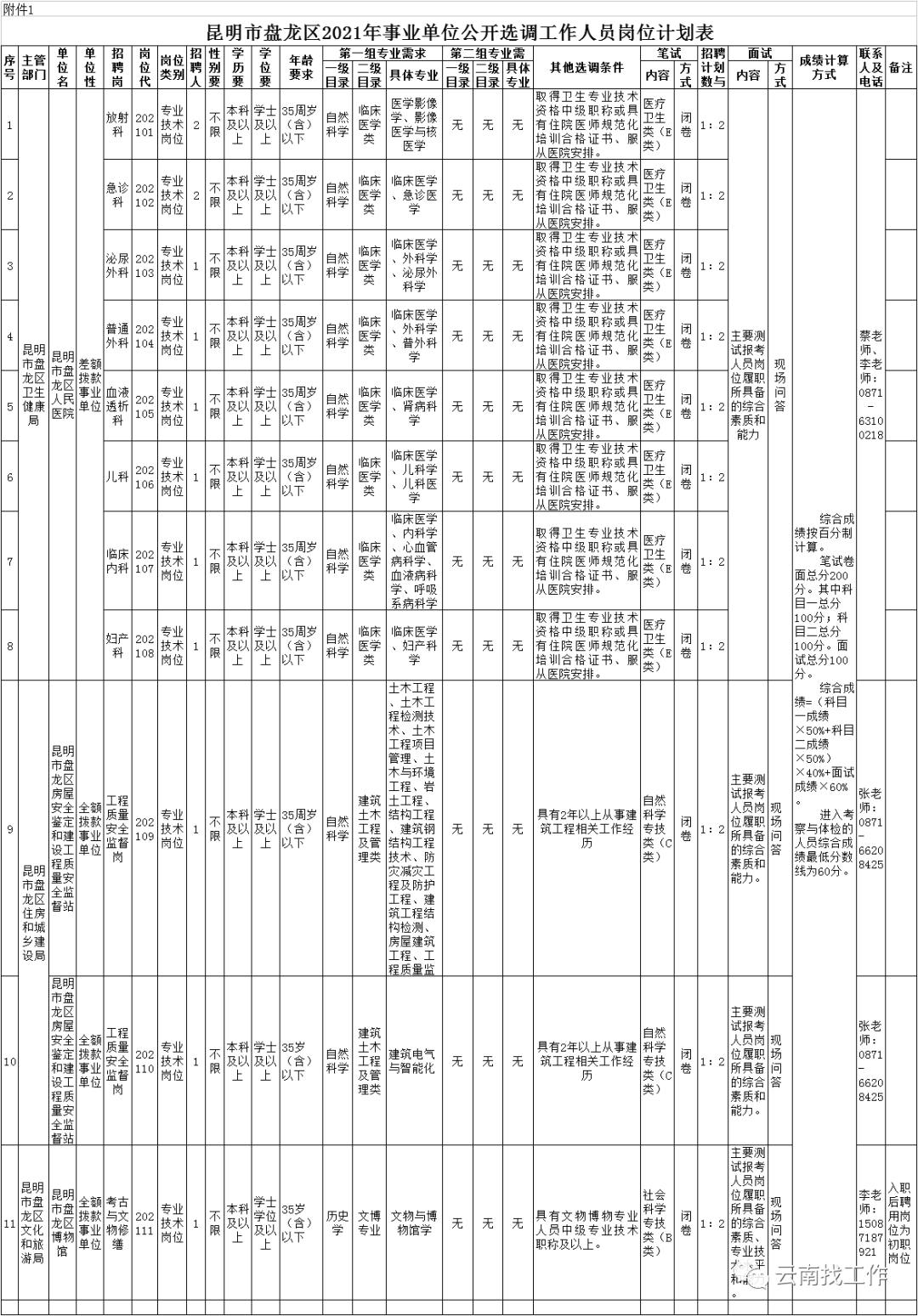 昆明信息港(微信)