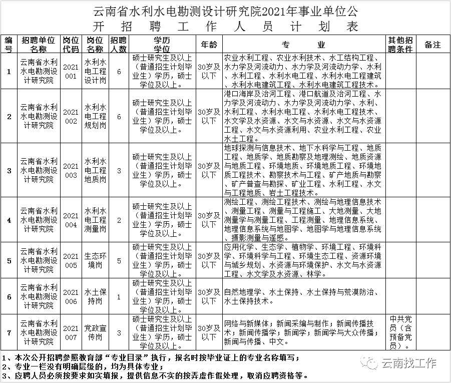 昆明信息港(微信)