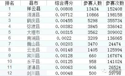 大理日报(微信)