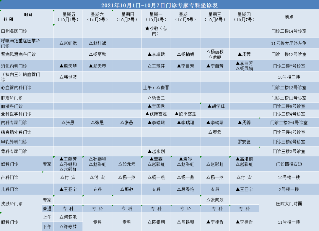 大理白族自治州人民医院	