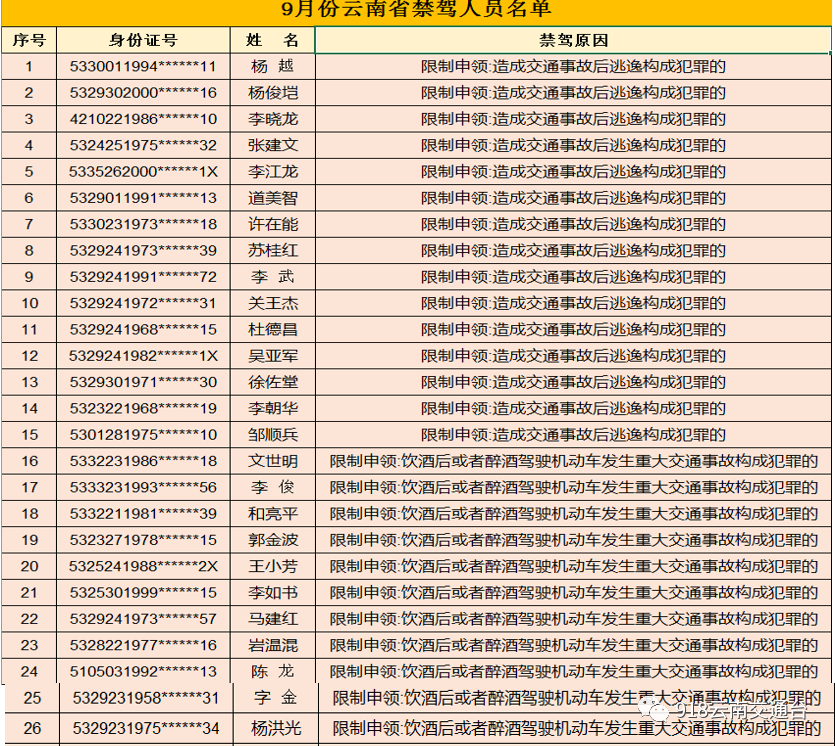 918云南交通台(微信)