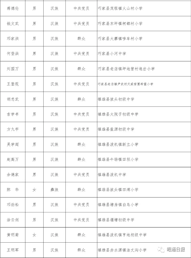 红色扎西(微信)