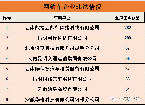 918云南交通台(微信)