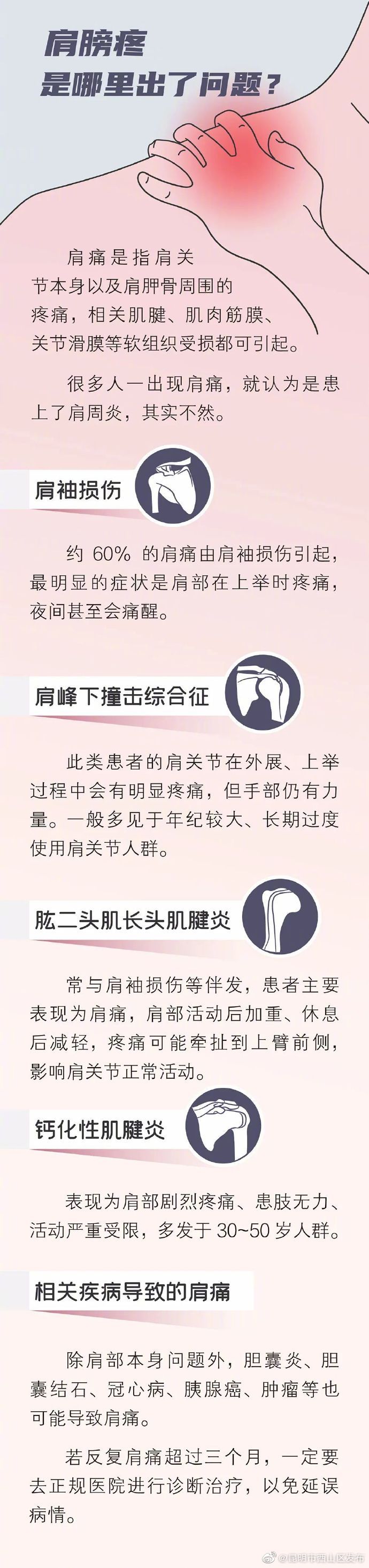 “昆明市西山区发布”微博