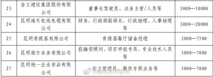 “昆明五华发布”微博