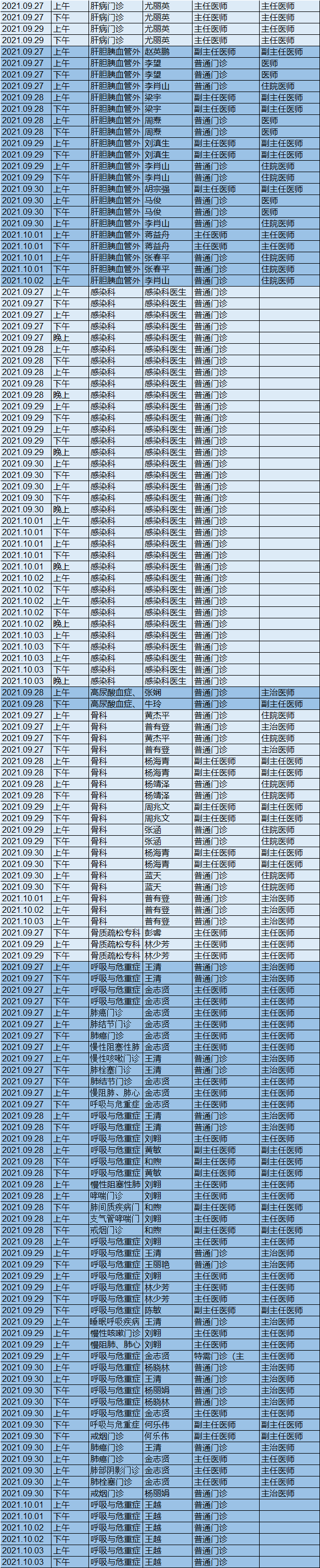 昆明市第一人民医院(微信)