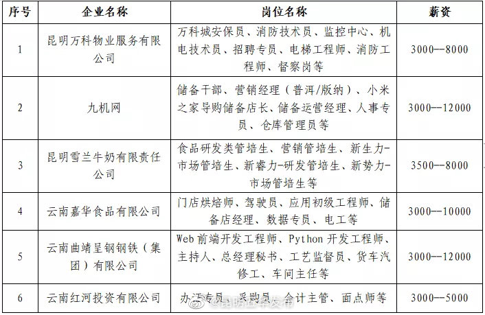 “昆明五华发布”微博