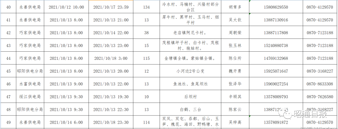 昭通日报(微信)