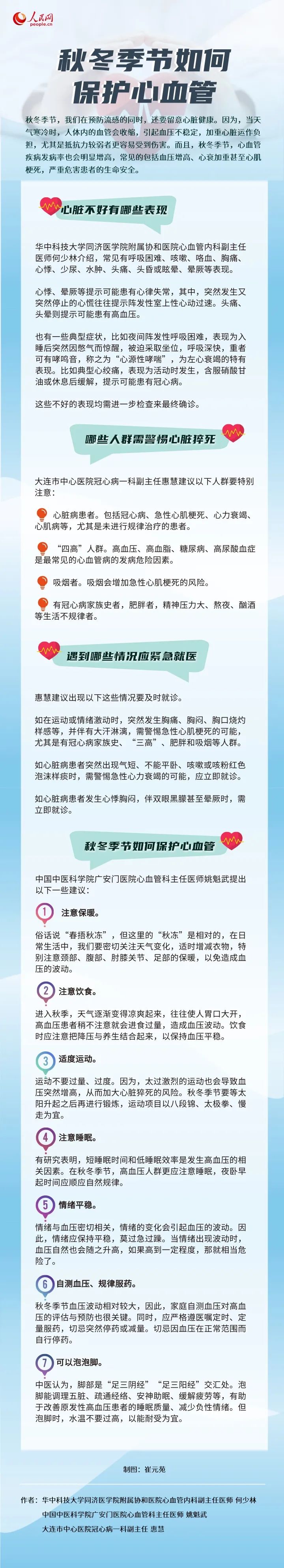 云南卫生12320(微信)