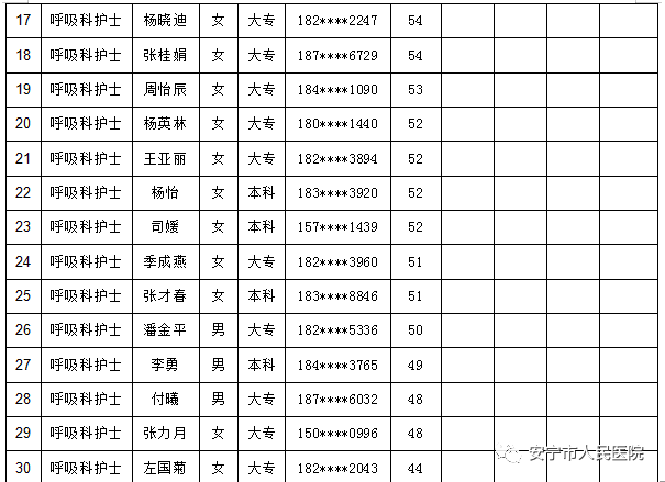 安宁市人民医院(微信)
