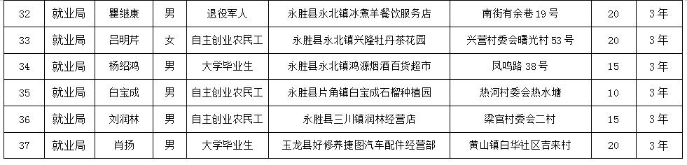 丽江就业(微信)