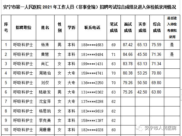 安宁市人民医院(微信)