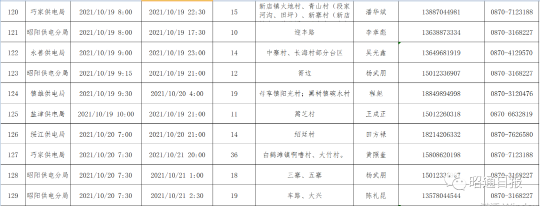 昭通日报(微信)