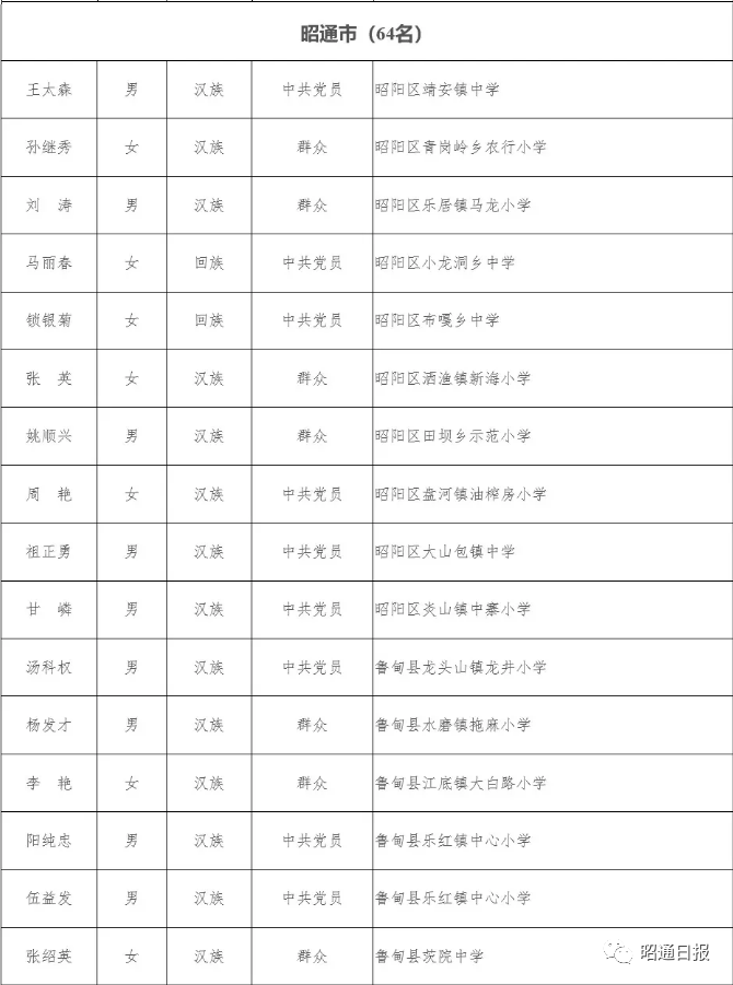 红色扎西(微信)