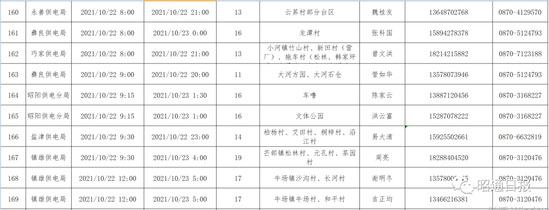 昭通日报(微信)