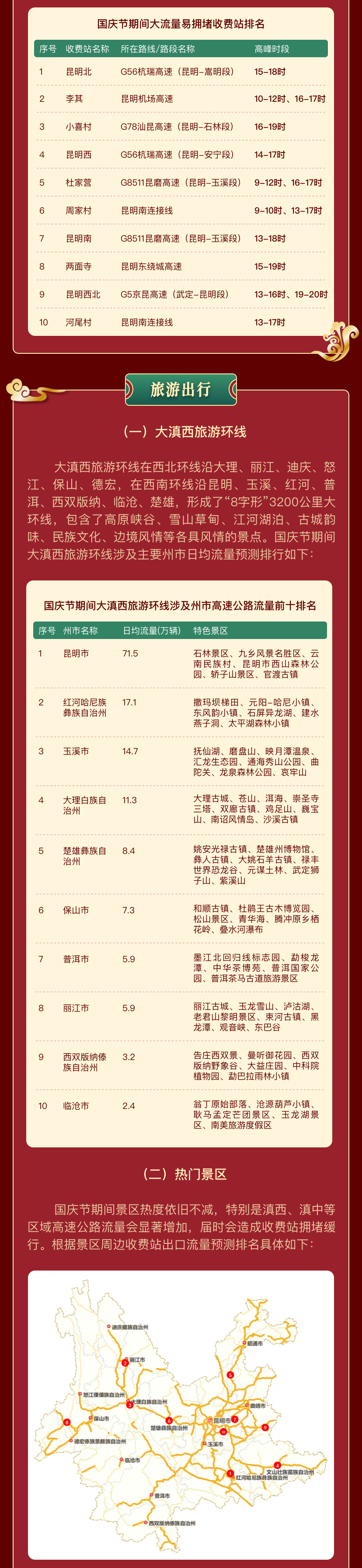 918云南交通台(微信)