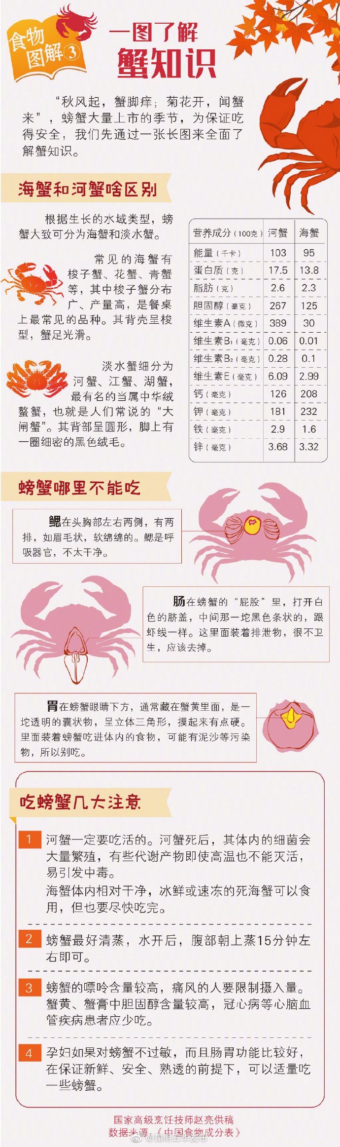 一张吃螃蟹图解，教你健康吃蟹