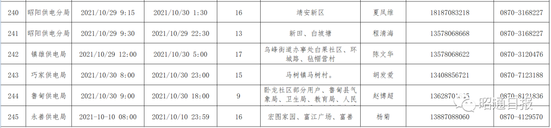 昭通日报(微信)