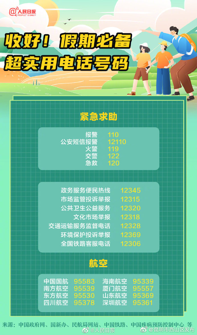 “昆明市西山区发布”微博